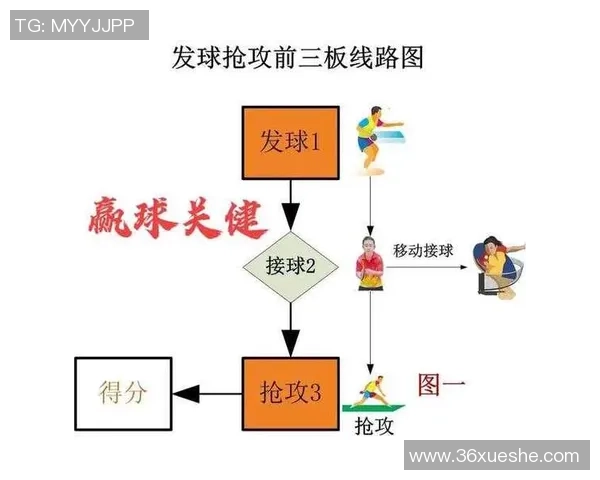 权威发布乒乓球战术实力榜单揭示顶尖选手的竞争力与战术风格 权威发布乒乓球战术实力榜单揭示顶尖选手的竞争力与战术风格