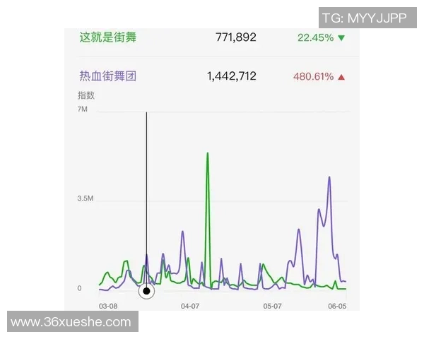 深圳街舞队与上海街舞队赛后战术分析与复盘探讨