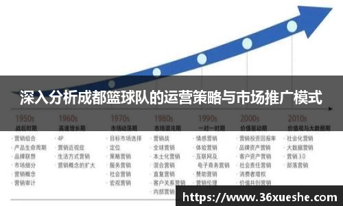 深入分析成都篮球队的运营策略与市场推广模式