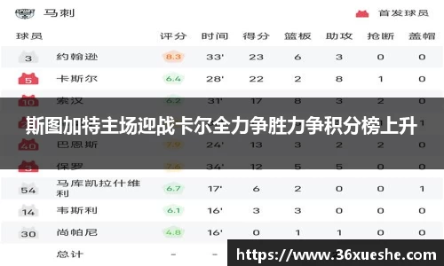 斯图加特主场迎战卡尔全力争胜力争积分榜上升