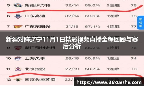 新疆对阵辽宁11月1日精彩视频直播全程回顾与赛后分析
